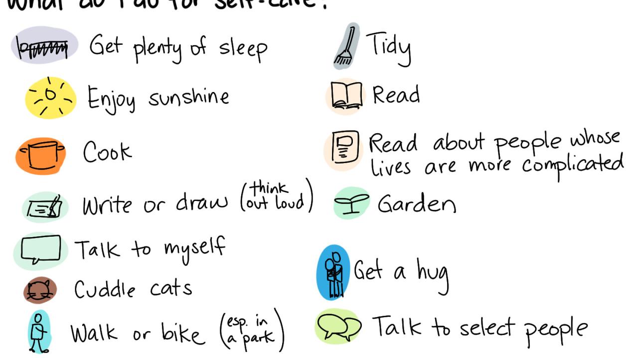 Self-Care Index Card